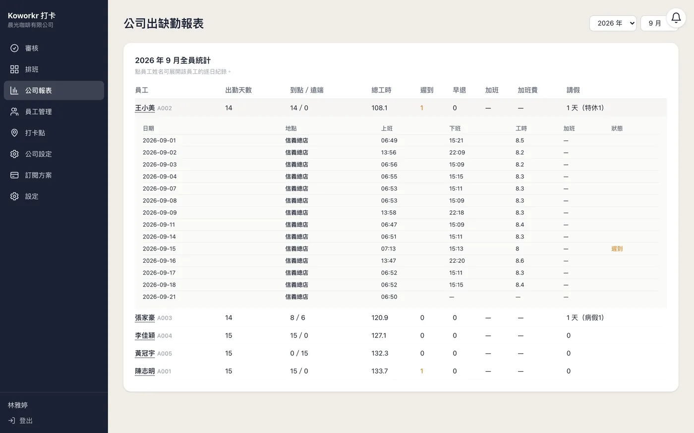 公司出缺勤報表